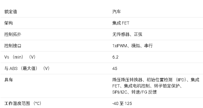 ?<b class='flag-5'>DRV</b>10983-Q1 汽車級<b class='flag-5'>三相</b><b class='flag-5'>無</b><b class='flag-5'>傳感器</b><b class='flag-5'>BLDC</b><b class='flag-5'>電機(jī)</b><b class='flag-5'>驅(qū)動器</b><b class='flag-5'>技術(shù)</b><b class='flag-5'>文檔</b><b class='flag-5'>總結(jié)</b>