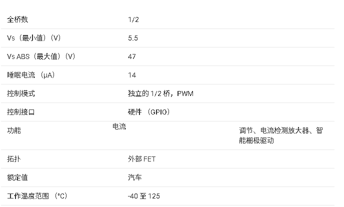 <b class='flag-5'>DRV8702D-Q1</b> <b class='flag-5'>汽車</b><b class='flag-5'>用</b> <b class='flag-5'>47V</b> <b class='flag-5'>半</b><b class='flag-5'>橋</b><b class='flag-5'>智能</b><b class='flag-5'>柵極</b><b class='flag-5'>驅動器</b><b class='flag-5'>技術</b><b class='flag-5'>手冊</b>