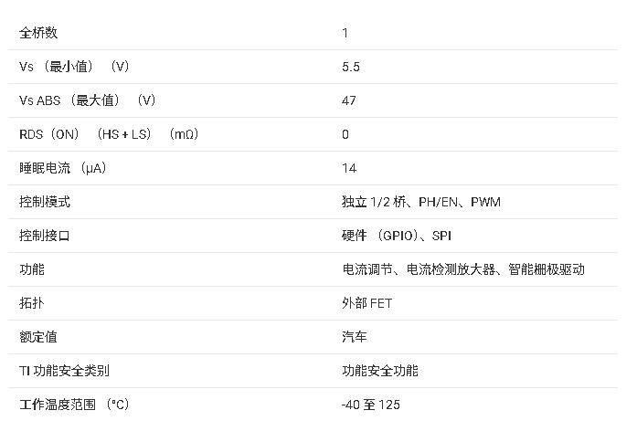 <b class='flag-5'>DRV8703-Q1</b> 具有SPI控制的<b class='flag-5'>汽車</b><b class='flag-5'>47V</b> H<b class='flag-5'>橋</b><b class='flag-5'>智能</b><b class='flag-5'>柵極</b><b class='flag-5'>驅動器</b><b class='flag-5'>技術</b><b class='flag-5'>手冊</b>