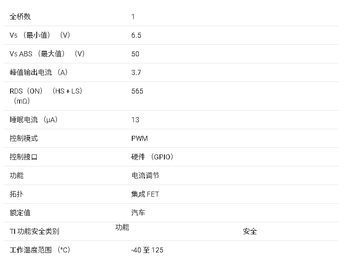 ?DRV8872-Q1 汽車級3.6A有刷直流電機驅(qū)動器技術(shù)文檔總結(jié)