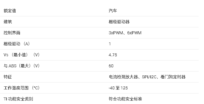 ?<b class='flag-5'>DRV3205-Q1</b> <b class='flag-5'>汽車</b><b class='flag-5'>級</b><b class='flag-5'>三相</b>柵極<b class='flag-5'>驅(qū)動器</b><b class='flag-5'>技術(shù)</b><b class='flag-5'>文檔</b><b class='flag-5'>總結(jié)</b>