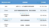 如何區(qū)分常見的五款<b class='flag-5'>射頻</b>接頭