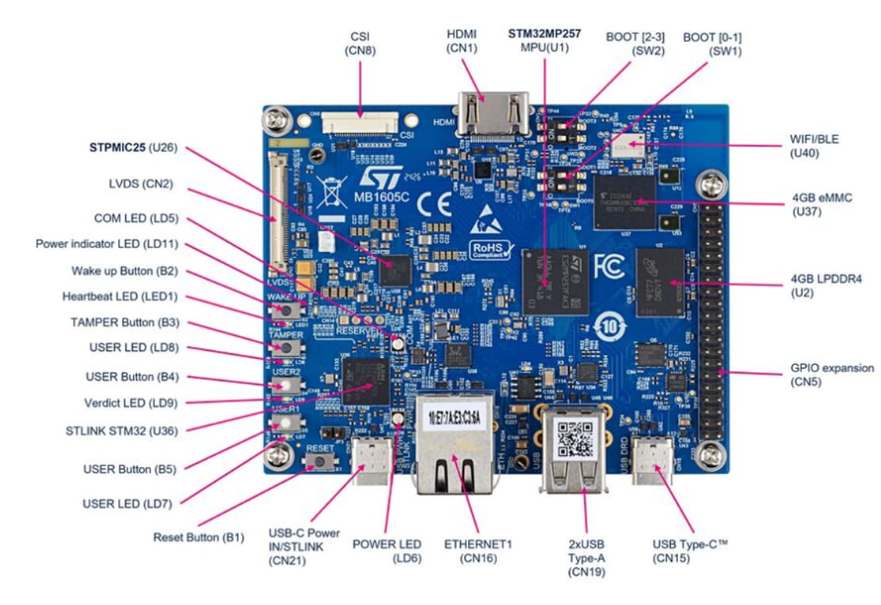 ?<b class='flag-5'>STM32MP</b>257F-DK探索套件技術(shù)解析與應(yīng)用指南