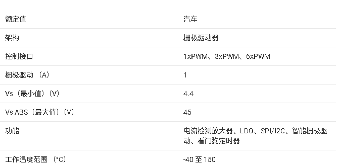 ?<b class='flag-5'>DRV</b>8305-Q1 <b class='flag-5'>三相</b>汽車<b class='flag-5'>智能</b><b class='flag-5'>柵極</b><b class='flag-5'>驅(qū)動器</b><b class='flag-5'>技術(shù)</b><b class='flag-5'>文檔</b><b class='flag-5'>總結(jié)</b>
