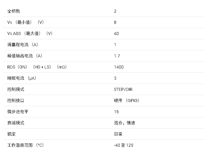 ?DRV8884 1.0-<b class='flag-5'>A</b> <b class='flag-5'>步進(jìn)</b><b class='flag-5'>電機(jī)</b><b class='flag-5'>驅(qū)動(dòng)器</b>技術(shù)文檔總結(jié)