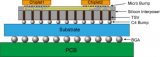 <b class='flag-5'>3D</b><b class='flag-5'>封裝</b>架構的分類和定義