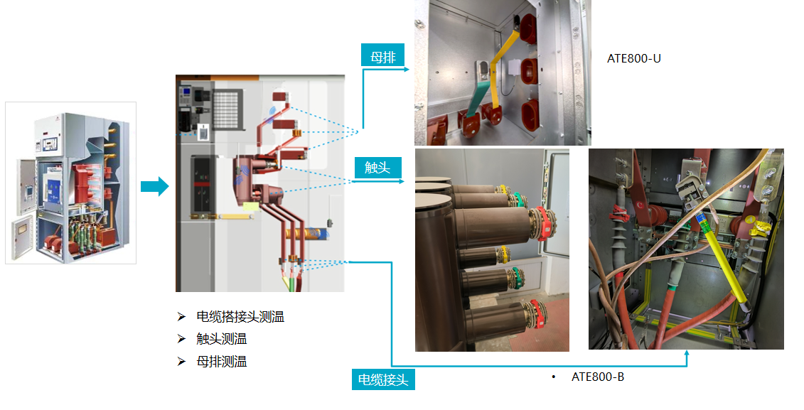 安科瑞RFID<b class='flag-5'>射頻</b><b class='flag-5'>識別</b><b class='flag-5'>技術</b>在中低壓開關柜內各電氣接點在線測溫的解決方案