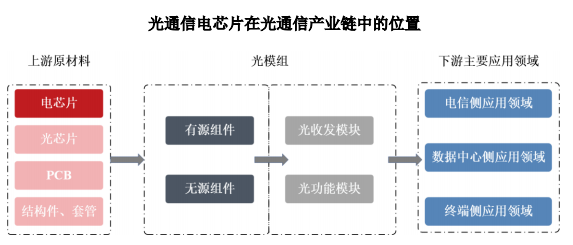 優(yōu)迅<b class='flag-5'>股份</b><b class='flag-5'>科</b><b class='flag-5'>創(chuàng)</b><b class='flag-5'>板</b><b class='flag-5'>IPO</b>過會(huì)，將重點(diǎn)攻關(guān)800G/1.6T硅光組件