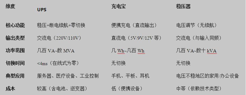 不间断电源