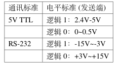 物理层