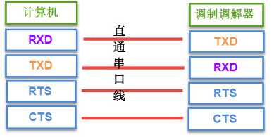 物理层