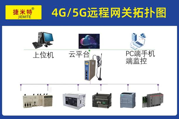 <b class='flag-5'>工業(yè)</b><b class='flag-5'>智能</b><b class='flag-5'>網(wǎng)關(guān)</b><b class='flag-5'>實現(xiàn)</b>兄弟CNC和<b class='flag-5'>三菱</b><b class='flag-5'>PLC</b>通訊的配置案例