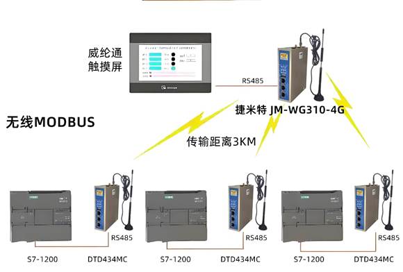 智能网关