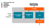 AMD Spartan <b class='flag-5'>UltraScale+</b> <b class='flag-5'>FPGA</b>的優(yōu)勢和亮點
