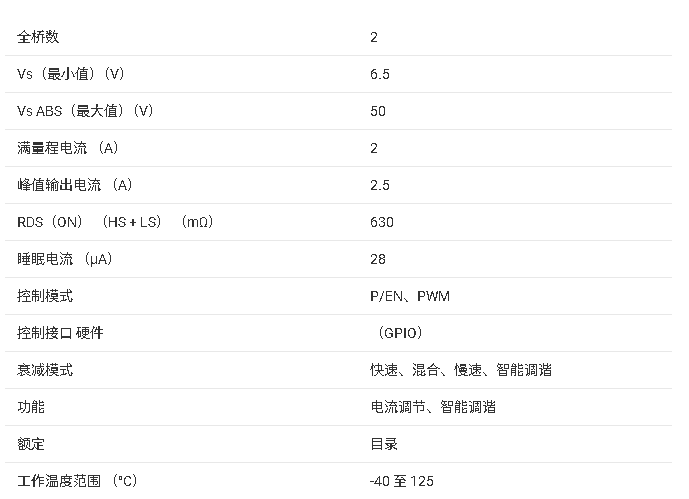 ?DRV8881 步進(jìn)/<b class='flag-5'>直流電機(jī)</b><b class='flag-5'>驅(qū)動器</b>技術(shù)文檔總結(jié)