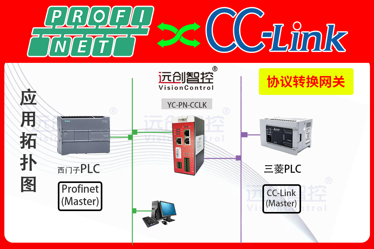 自動化產(chǎn)線車間西門子S7-1200 PLC通過CCLINK轉Profinet模塊與CCLINK協(xié)議伺服電機的多軸同步控制解決方案