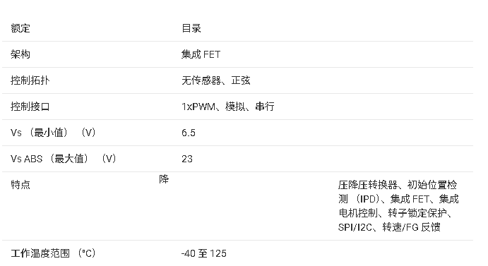 ?<b class='flag-5'>DRV</b>10975 <b class='flag-5'>三相</b>無傳感<b class='flag-5'>器</b>BLDC<b class='flag-5'>電機(jī)</b><b class='flag-5'>驅(qū)動器</b><b class='flag-5'>技術(shù)</b><b class='flag-5'>文檔</b><b class='flag-5'>總結(jié)</b>