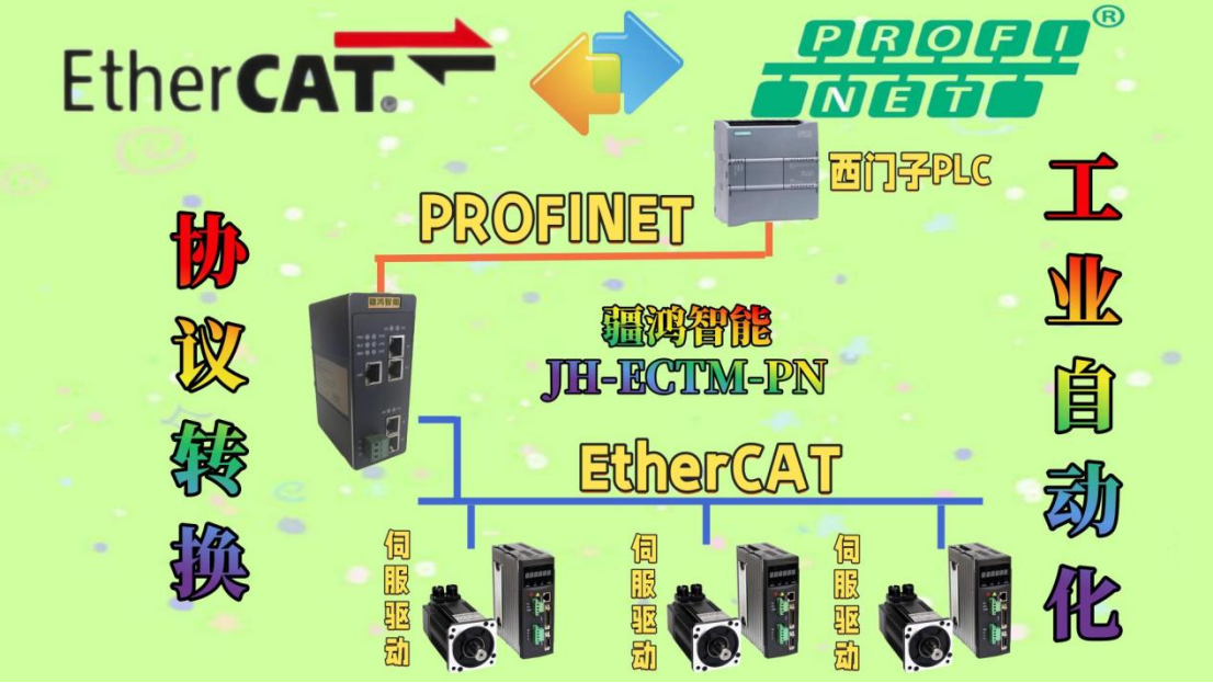 編織未來：當PROFINET遇見EtherCAT，紡織機械如何精準織造？