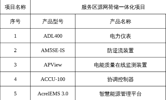 微电网