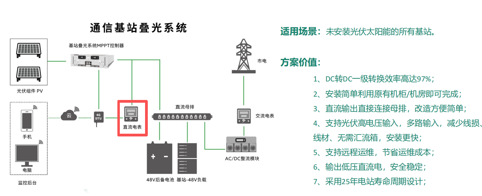 5G基站降本減排新路徑：安科瑞電表賦能疊光系統(tǒng)，開啟綠色能源新時代