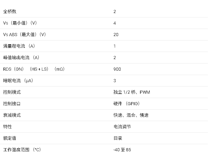 ?DRV8848 雙<b class='flag-5'>H</b><b class='flag-5'>橋</b><b class='flag-5'>電機(jī)</b><b class='flag-5'>驅(qū)動</b>器技術(shù)文檔總結(jié)