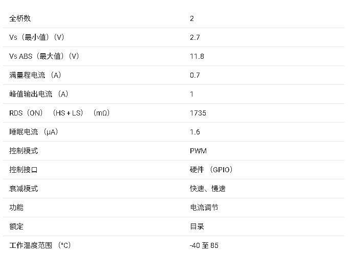 ?DRV8833C 雙H橋電機(jī)驅(qū)動(dòng)器技術(shù)文檔總結(jié)?