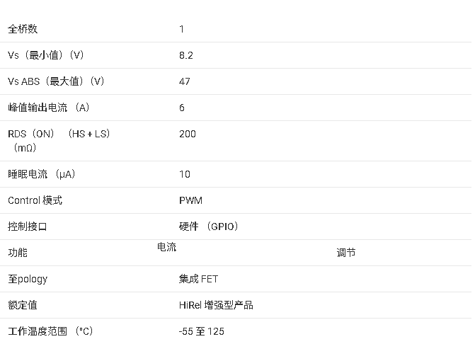 ?DRV8842-EP 直流電機(jī)驅(qū)動(dòng)芯片技術(shù)文檔總結(jié)
