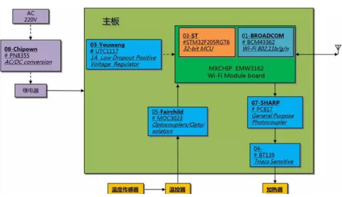 电水壶