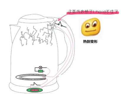 电水壶