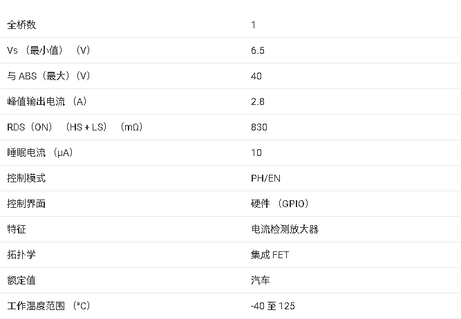 ?<b class='flag-5'>DRV8801A-Q1</b> <b class='flag-5'>汽車</b><b class='flag-5'>級</b><b class='flag-5'>全</b><b class='flag-5'>橋</b><b class='flag-5'>電機</b><b class='flag-5'>驅(qū)動器</b><b class='flag-5'>技術(shù)</b><b class='flag-5'>文檔</b><b class='flag-5'>總結(jié)</b>?