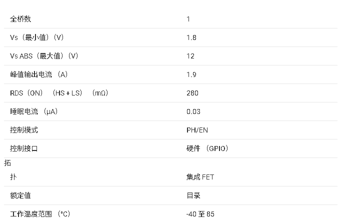 ?<b class='flag-5'>DRV</b>8838 <b class='flag-5'>低電壓</b><b class='flag-5'>H</b><b class='flag-5'>橋</b><b class='flag-5'>驅(qū)動器</b><b class='flag-5'>技術(shù)</b><b class='flag-5'>文檔</b><b class='flag-5'>總結(jié)</b>