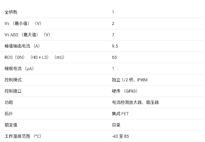 ?<b class='flag-5'>DRV</b>8850 低電壓<b class='flag-5'>H</b><b class='flag-5'>橋</b><b class='flag-5'>驅(qū)動(dòng)器</b><b class='flag-5'>技術(shù)</b><b class='flag-5'>文檔</b><b class='flag-5'>總結(jié)</b>