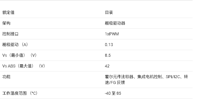 ?DRV8308 <b class='flag-5'>無</b><b class='flag-5'>刷</b><b class='flag-5'>直流電機</b>控制<b class='flag-5'>器</b>技術文檔總結