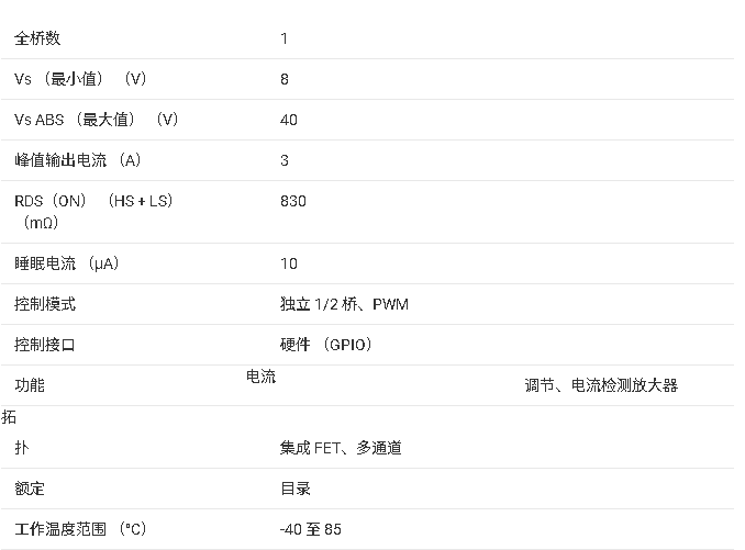 ?<b class='flag-5'>DRV</b>8816<b class='flag-5'>雙</b>路1/2-<b class='flag-5'>H</b><b class='flag-5'>橋</b>電機(jī)<b class='flag-5'>驅(qū)動(dòng)器</b><b class='flag-5'>技術(shù)</b><b class='flag-5'>文檔</b><b class='flag-5'>總結(jié)</b>