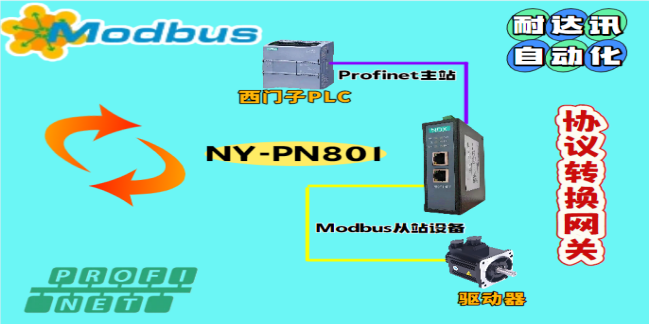 破解工業(yè)通信瓶頸：耐達訊自動化Modbus轉(zhuǎn)Profinet網(wǎng)關連接驅(qū)動器的奧秘