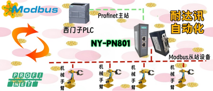 Modbus從站和Profinet主站“鬧別扭”，機械手臂連接困境怎么解？