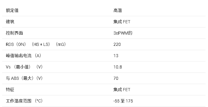 ?DRV8332-HT 三相PWM電機(jī)驅(qū)動(dòng)器技術(shù)文檔總結(jié)