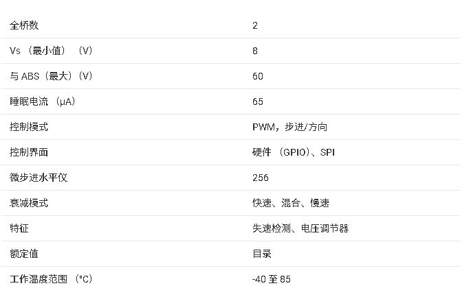 ?DRV8711 <b class='flag-5'>步進(jìn)</b><b class='flag-5'>電機(jī)</b>控制器技術(shù)文檔總結(jié)