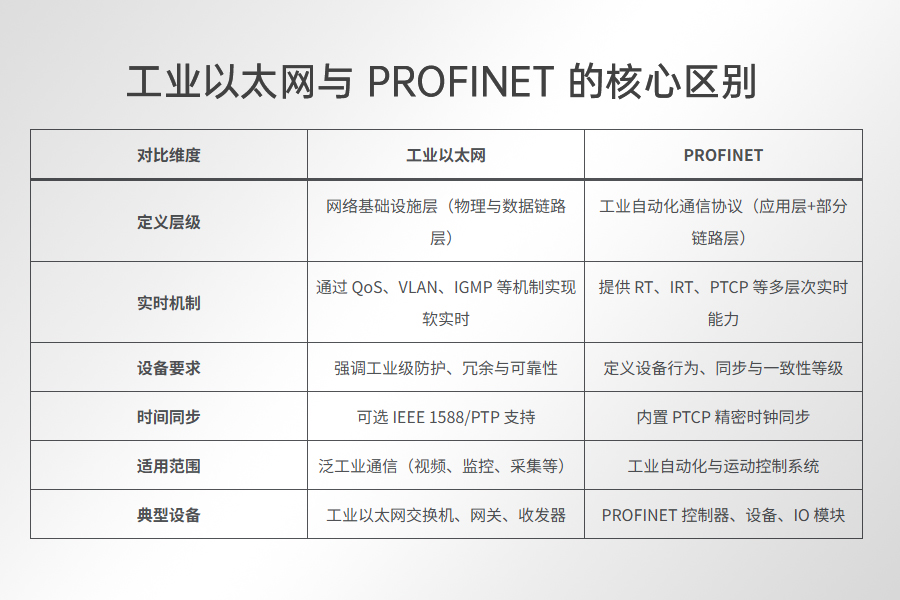 Industrial-Ethernet-Profinet.jpg (900×600)
