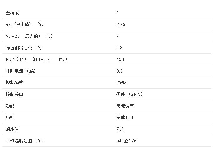 ?DRV8832-Q1 低電壓<b class='flag-5'>電機(jī)</b><b class='flag-5'>驅(qū)動</b><b class='flag-5'>IC</b>技術(shù)文檔總結(jié)