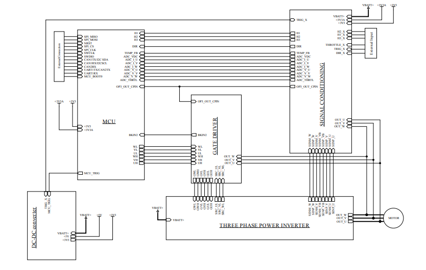 ?基于STEVAL-PTOOL<b class='flag-5'>4</b>A評(píng)估板的BLDC/<b class='flag-5'>PMSM</b>電機(jī)控制技術(shù)解析?