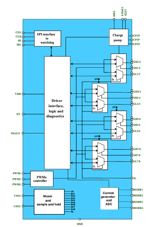 STMicroelectronics L99MH98汽車用八通道半橋前置驅(qū)動器技術(shù)解析