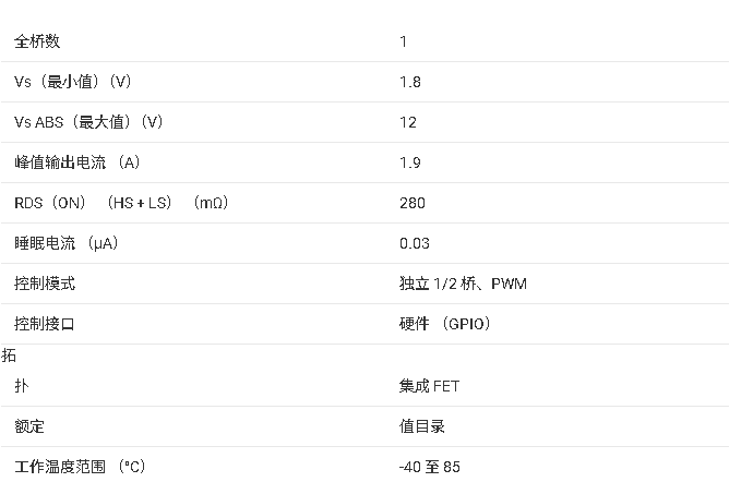 ?<b class='flag-5'>DRV</b>8839<b class='flag-5'>低電壓</b>雙?-<b class='flag-5'>H</b><b class='flag-5'>橋</b><b class='flag-5'>驅(qū)動(dòng)</b>IC<b class='flag-5'>技術(shù)</b><b class='flag-5'>文檔</b><b class='flag-5'>總結(jié)</b>