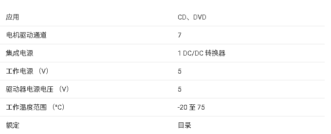 ?TPIC2040 7通道<b class='flag-5'>電機</b><b class='flag-5'>驅動</b><b class='flag-5'>IC</b>技術文檔總結