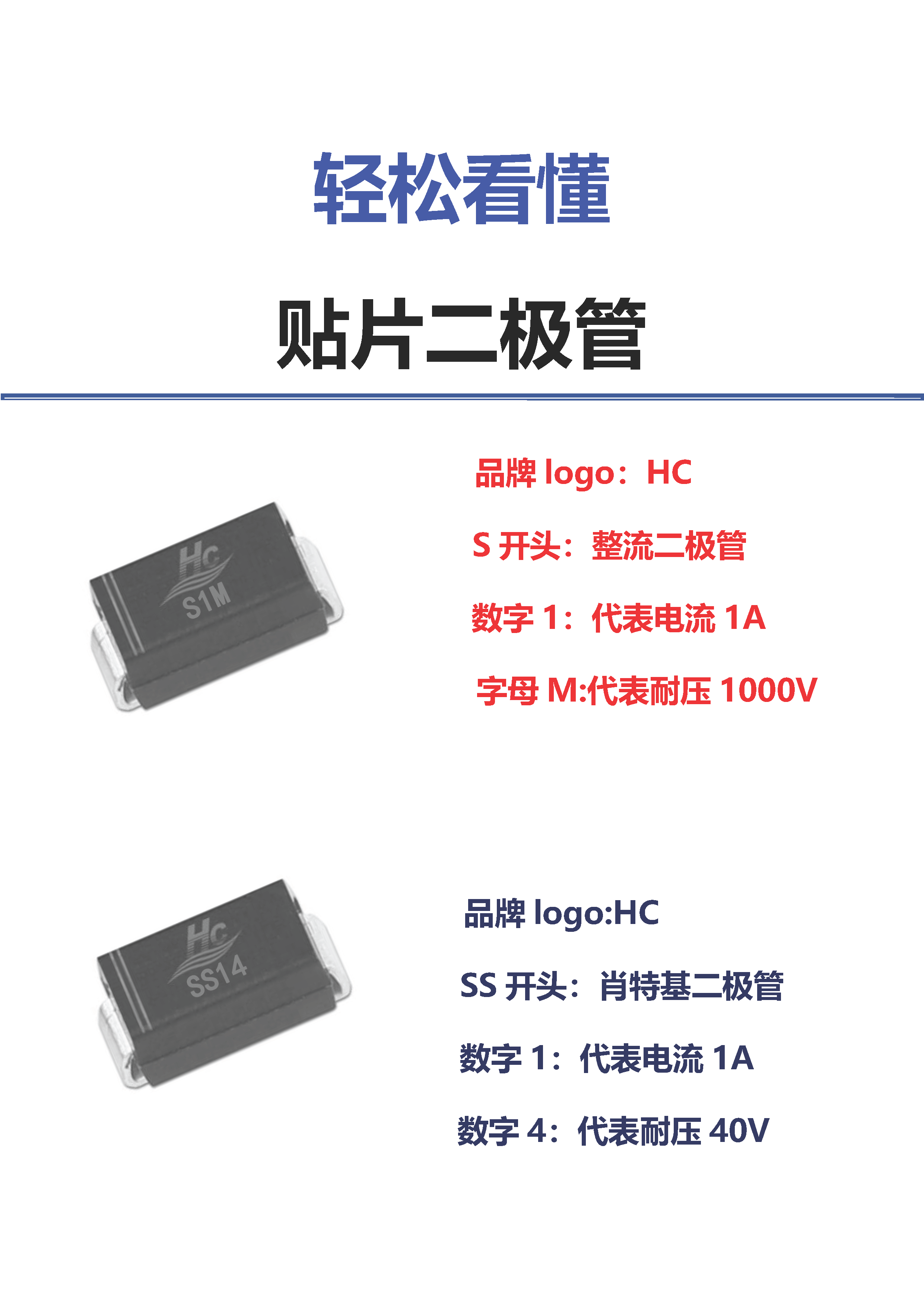 輕松看懂貼片<b class='flag-5'>二極管</b>