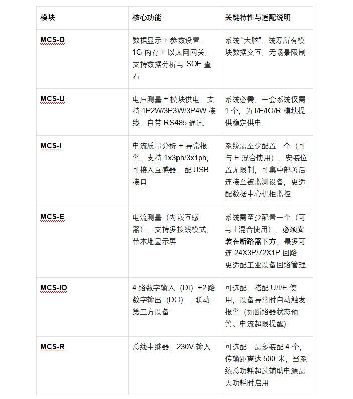 數(shù)據(jù)中心能源管理的降本增效神器
