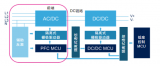 SiC MOSFET分立器件和<b class='flag-5'>功率</b>模塊在<b class='flag-5'>車載</b><b class='flag-5'>充電器</b>應(yīng)用中的性能分析