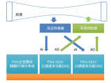 簡儀科技實時風洞<b class='flag-5'>測控</b><b class='flag-5'>系統(tǒng)</b>解決<b class='flag-5'>方案</b>