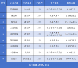 今年近50<b class='flag-5'>家</b>機器人產(chǎn)業(yè)鏈<b class='flag-5'>企業(yè)</b>沖刺IPO