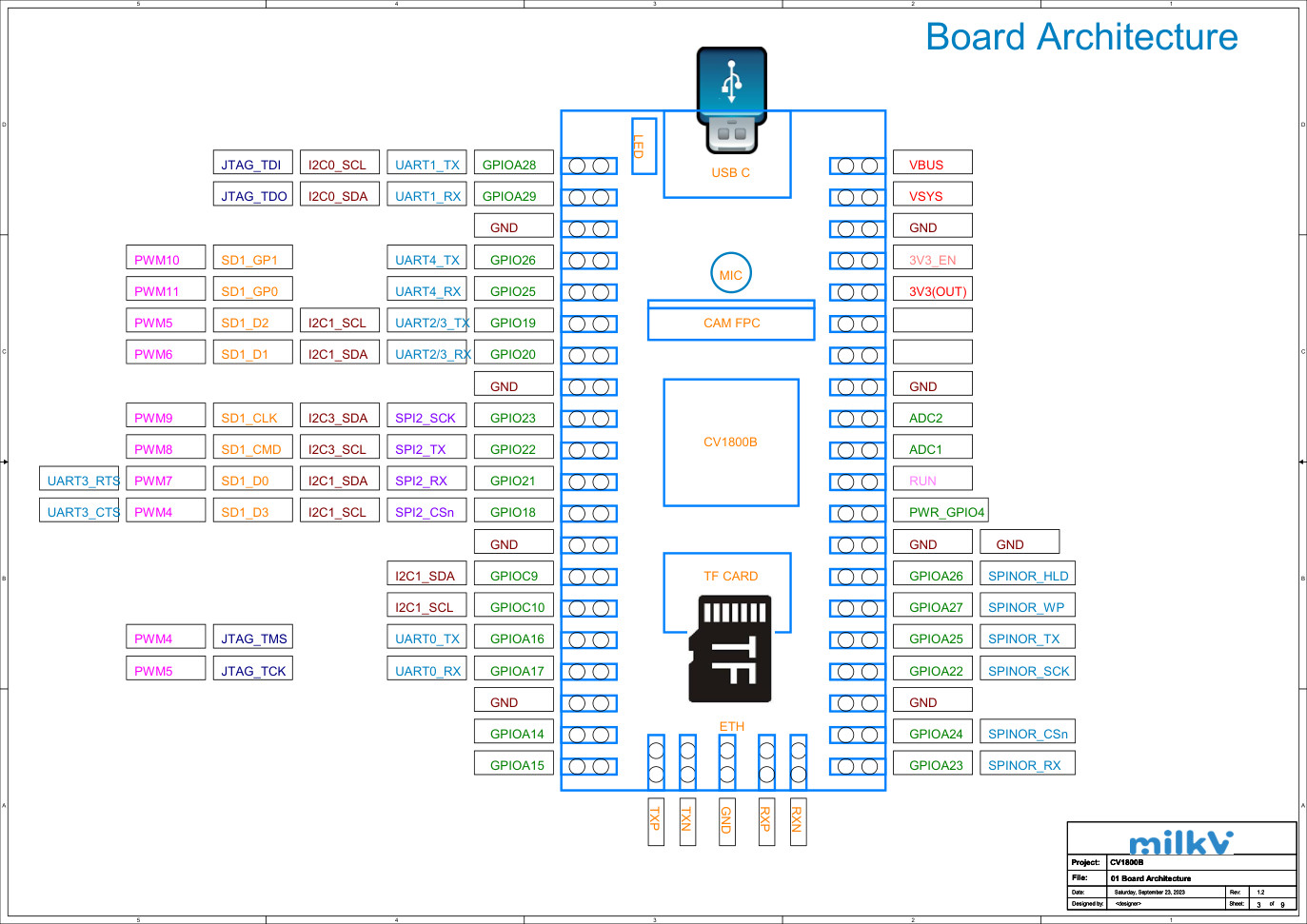 SCH_board_arch.jpg